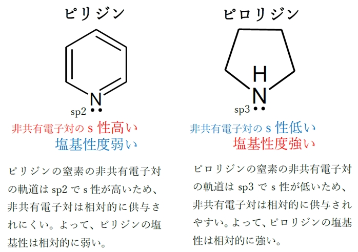 塩基性度の強さの比較 総合問題 薬剤師国家試験93回問4の2
